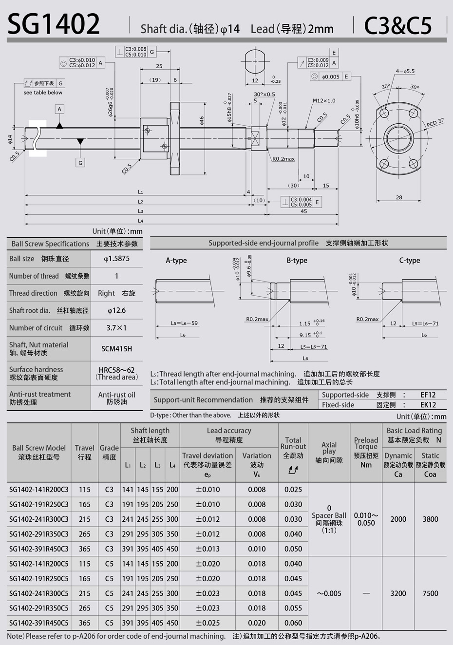 SG1402