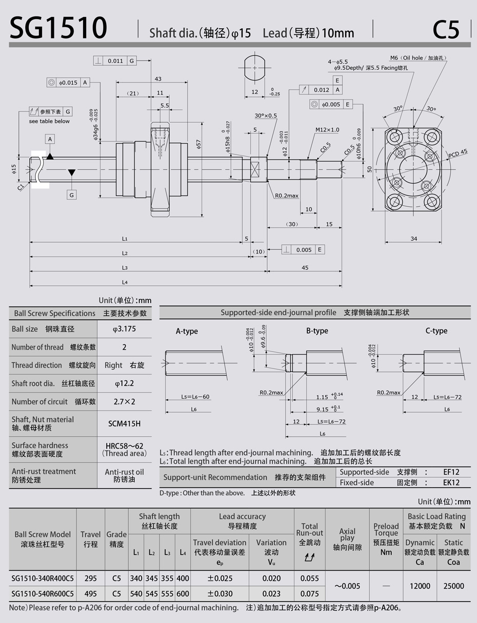 SG1510