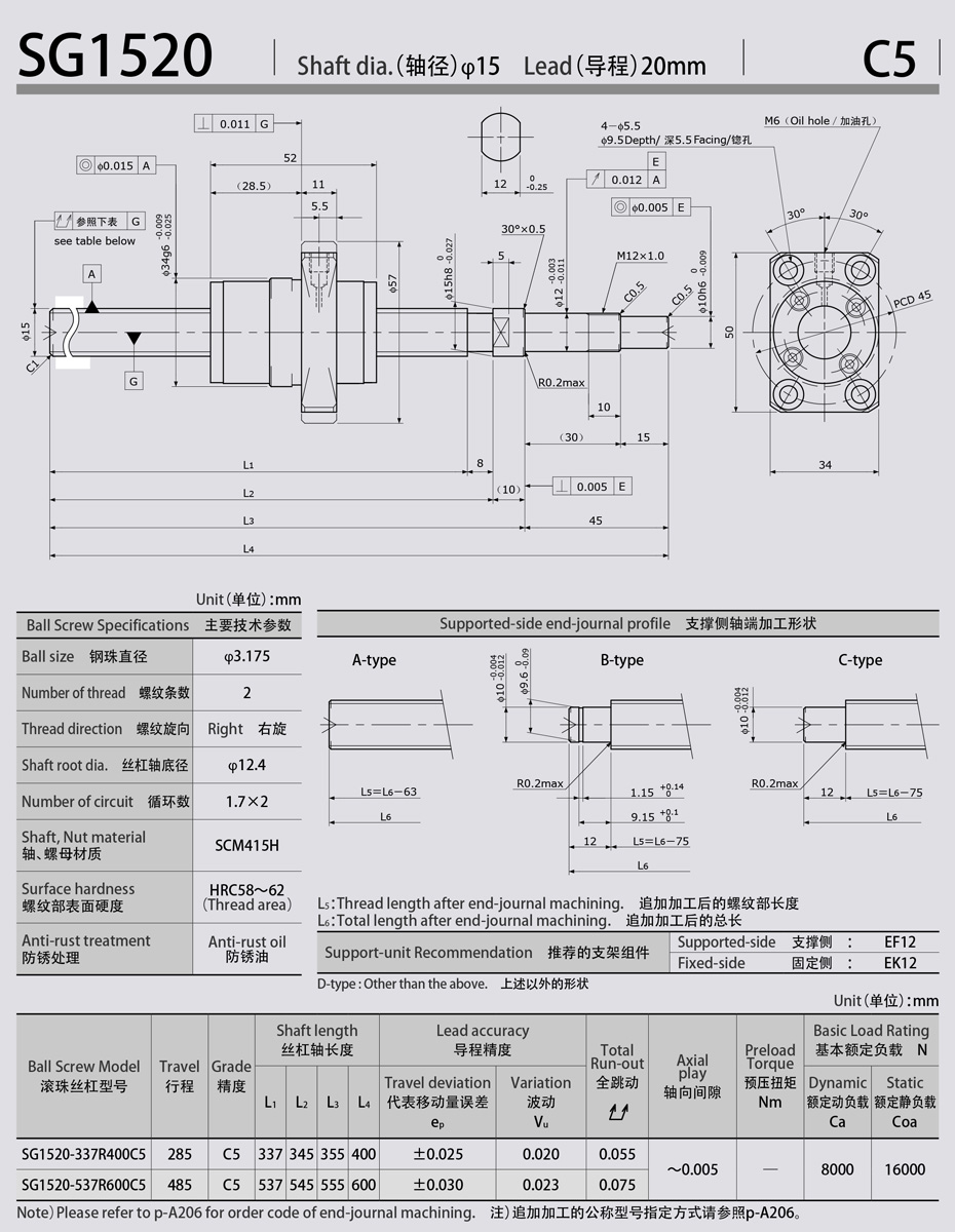 SG1520