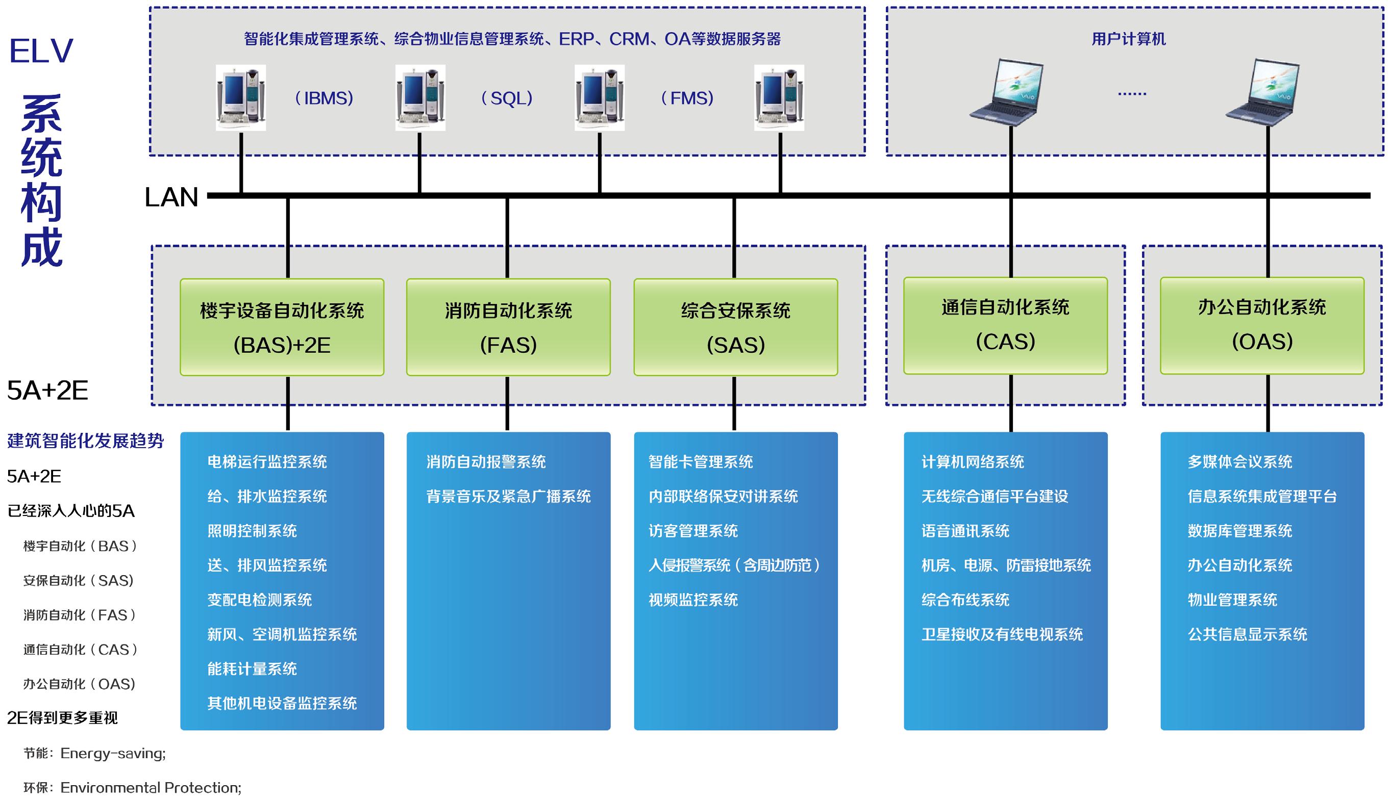 智慧建筑001