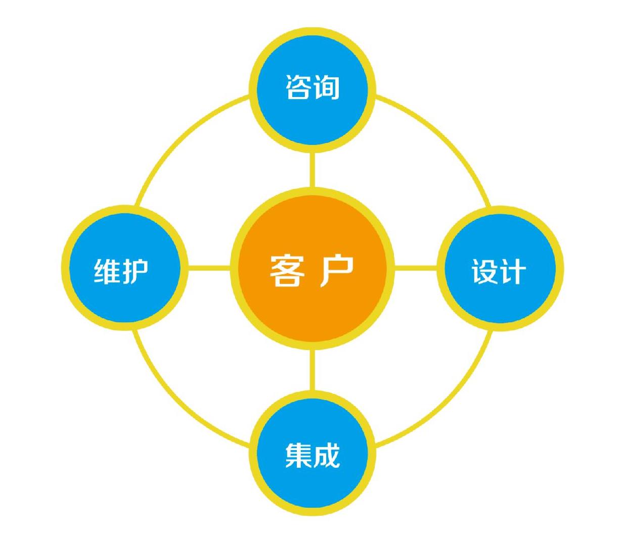 智慧建筑002