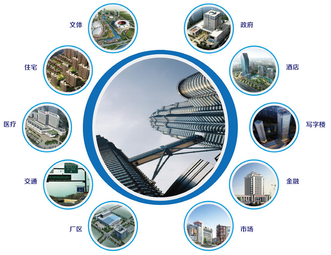 智慧建筑003