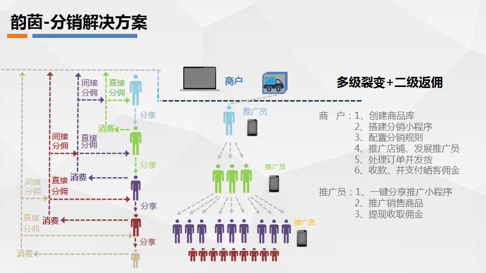 韵茵小程序