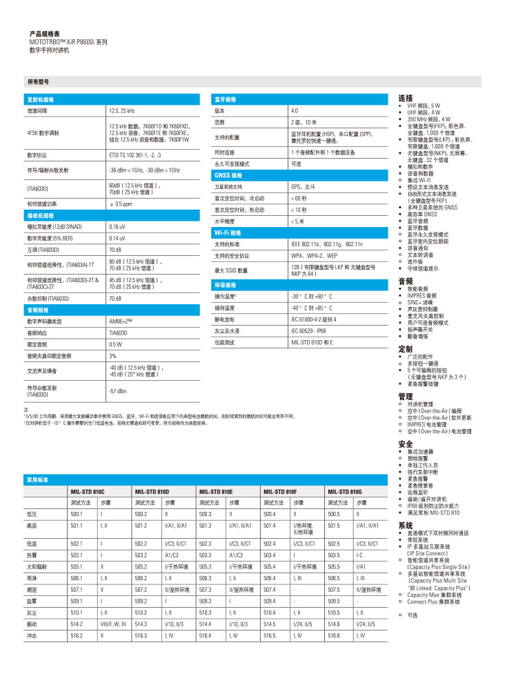 对讲机频段参照表图片