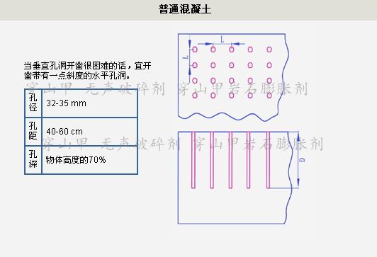 混泥土打孔设计案例图3-普通混泥土