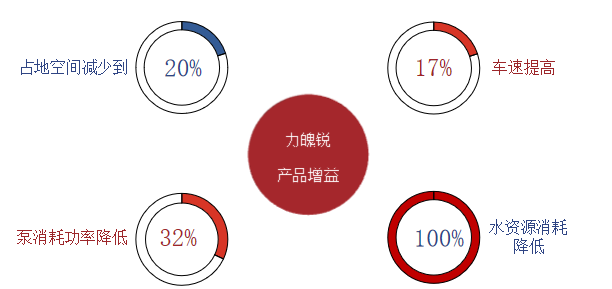 兴舟3
