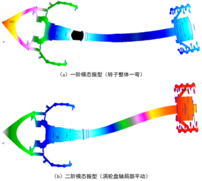转子结构动力学优化