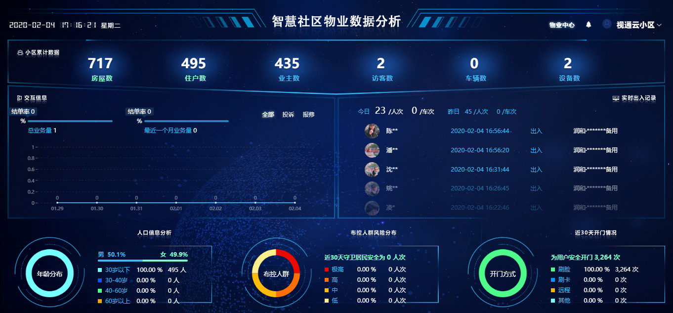 物業管理信息化通過建設視通雲智慧社區,可以打破物業與業主之間的