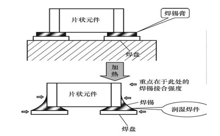 回流焊原理图图片