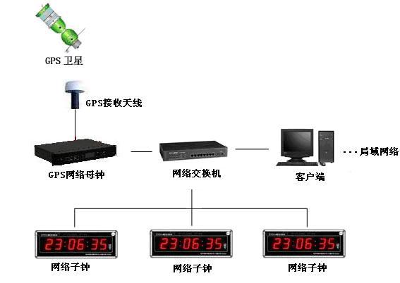 系统图