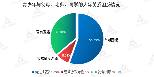 8人际关系