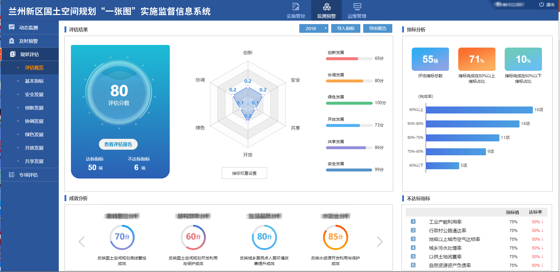 动态监测总览