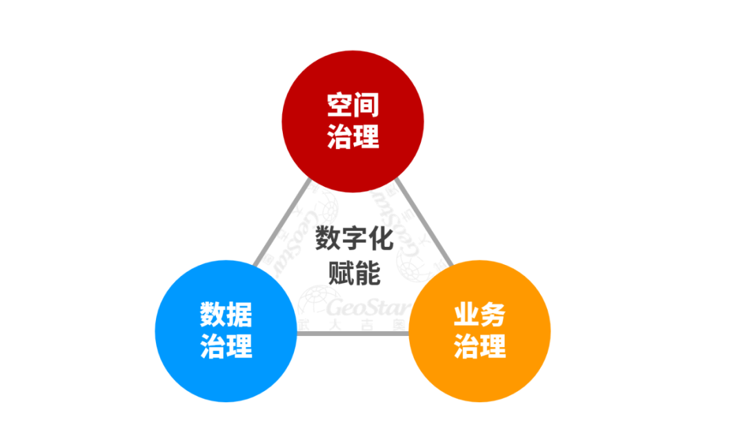 的是,在新的历史时期,我国将会持续释放空间制度优势和空间治理效能