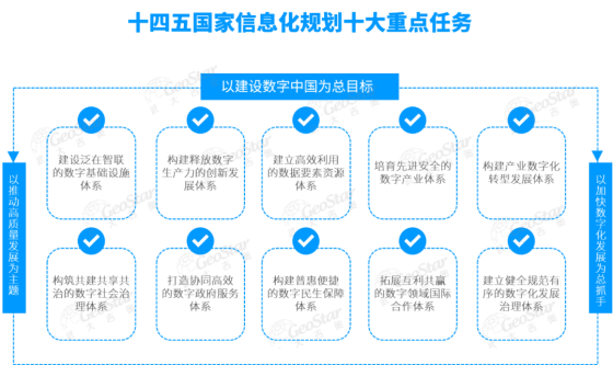 《十四五国家信息化规划》发布,自然资源数据治理正当时