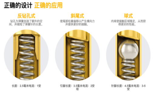POGO Pin精密连接器-深圳市研智信科技有限公司