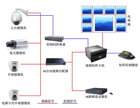 视频监控系统