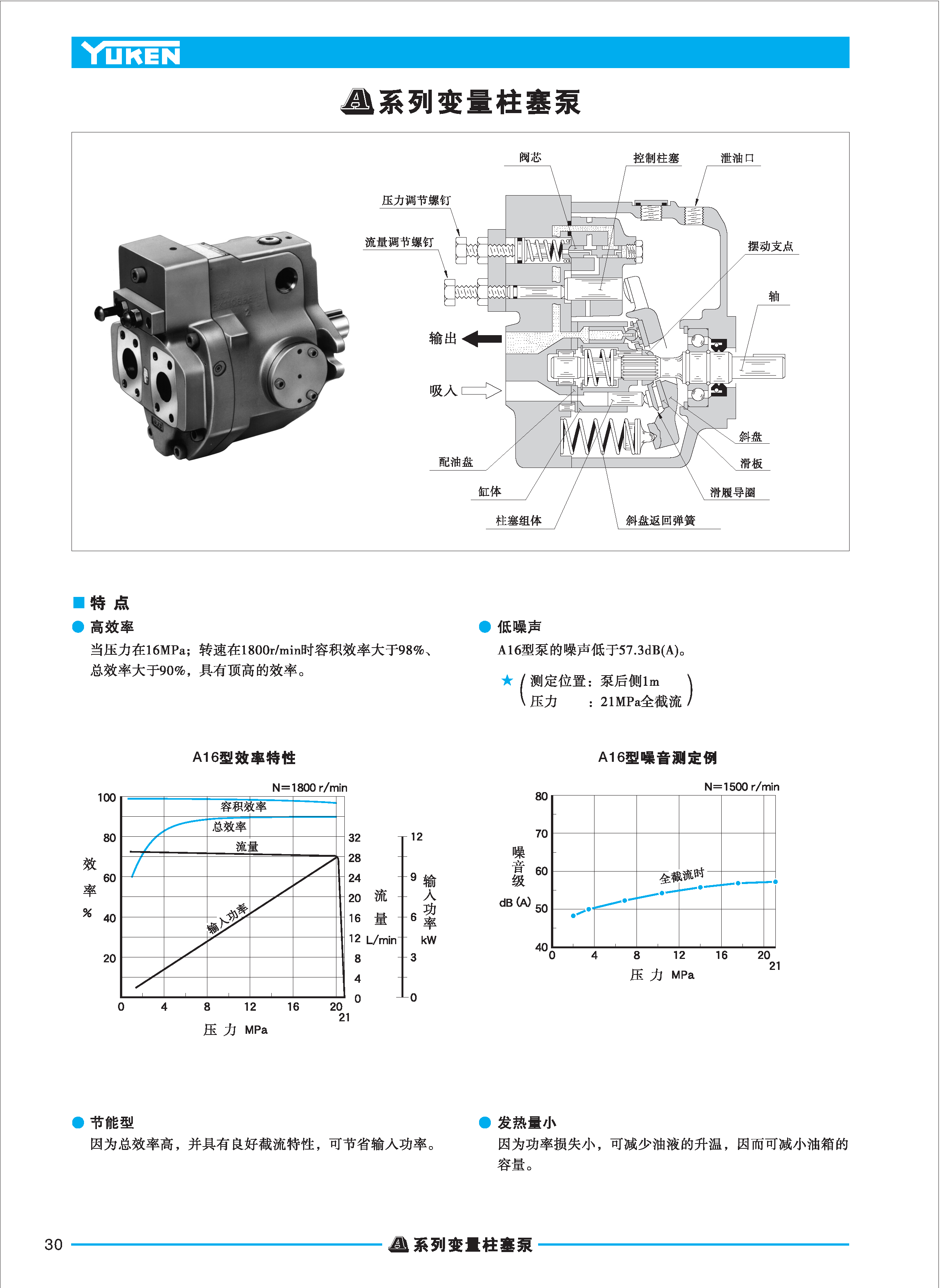 A系列变量柱塞泵_页面_04