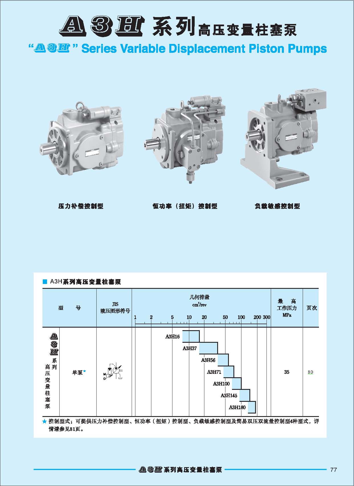 A3H系列高压变量柱塞泵_页面_01