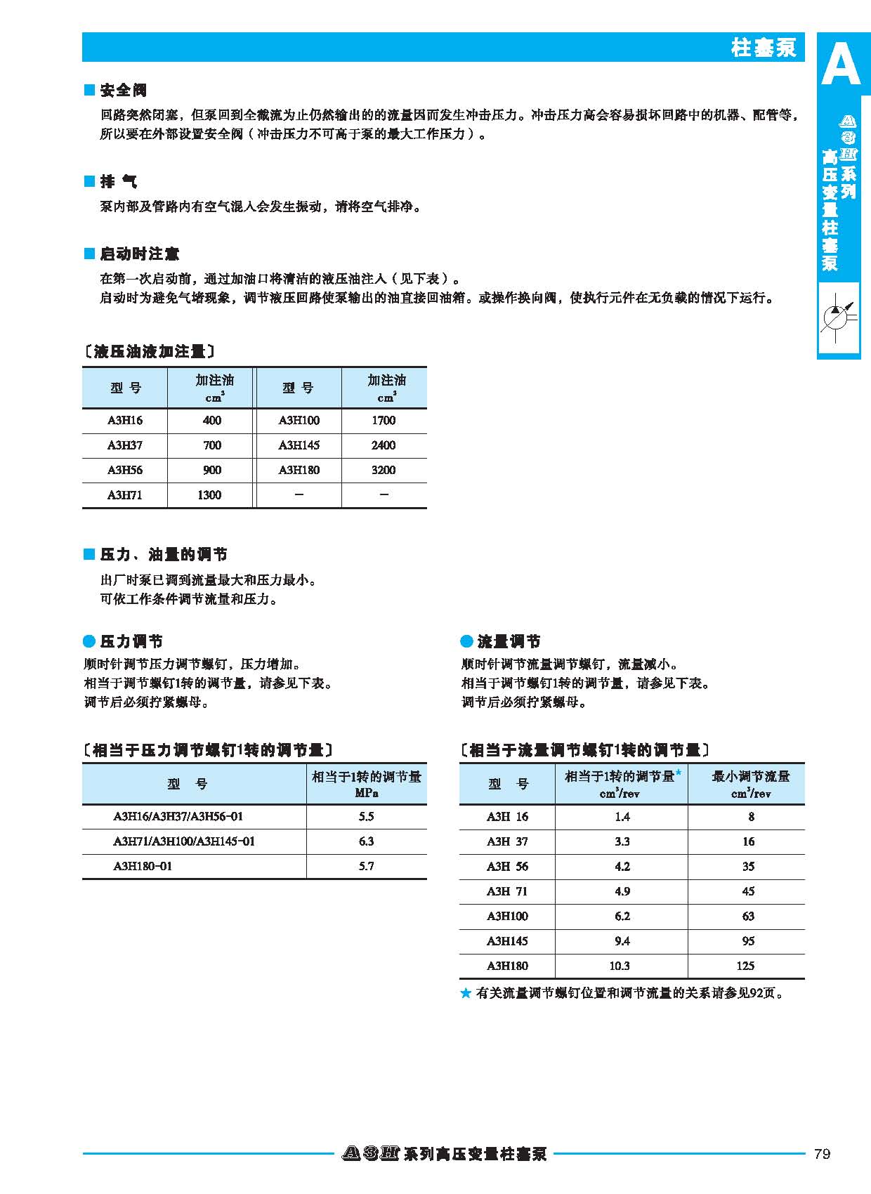 A3H系列高压变量柱塞泵_页面_03