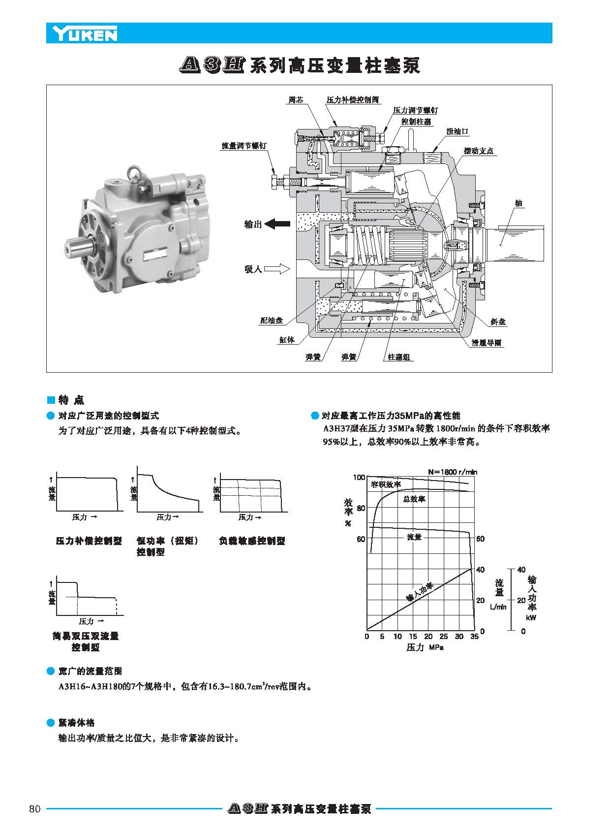 A3H系列高压变量柱塞泵_页面_04