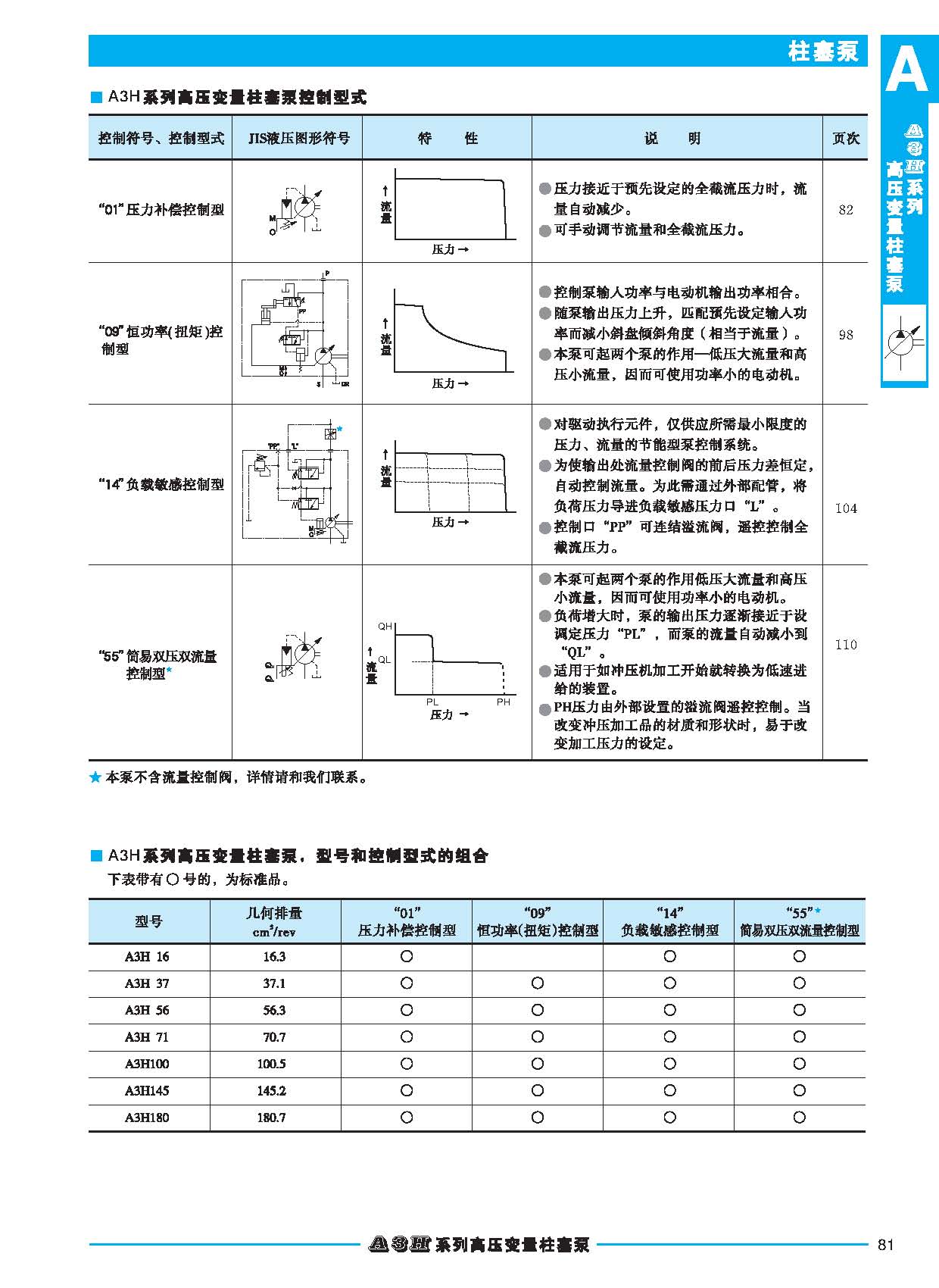 A3H系列高压变量柱塞泵_页面_05