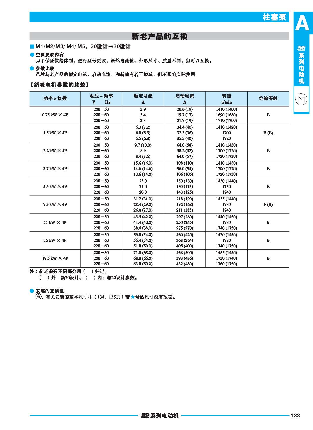 M系列电动机_页面_5
