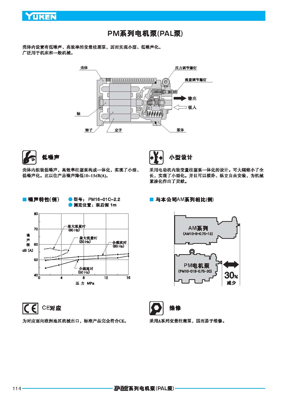 PM系列电机泵_页面_04