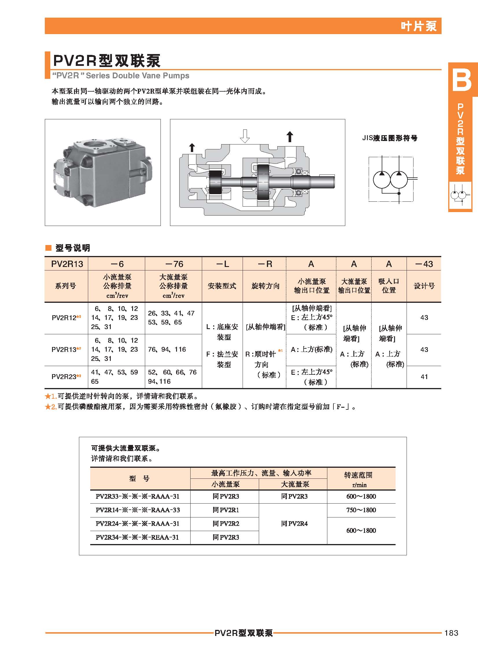 PV2R双联泵_页面_1