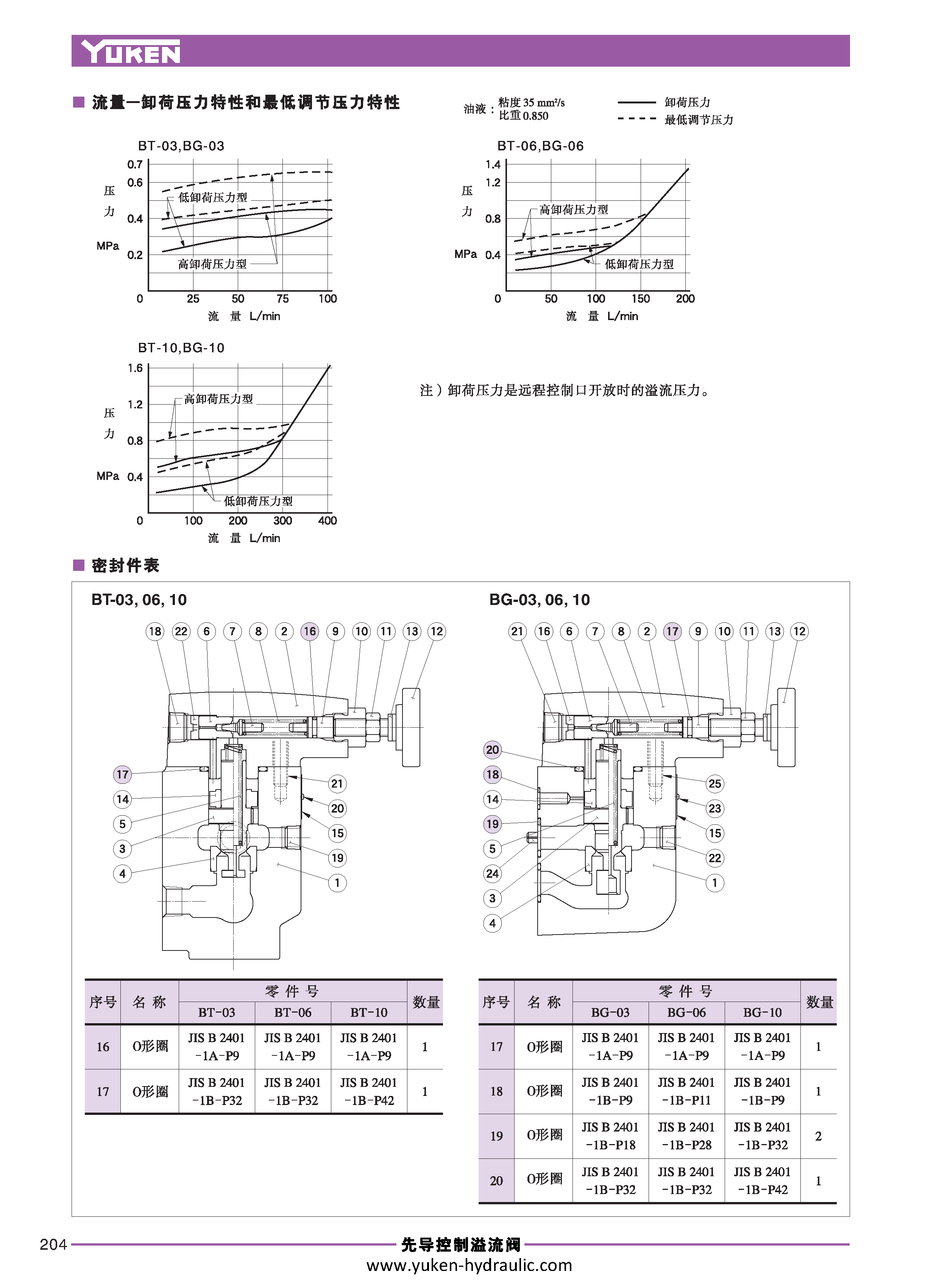 C-压力控制阀_页面_10