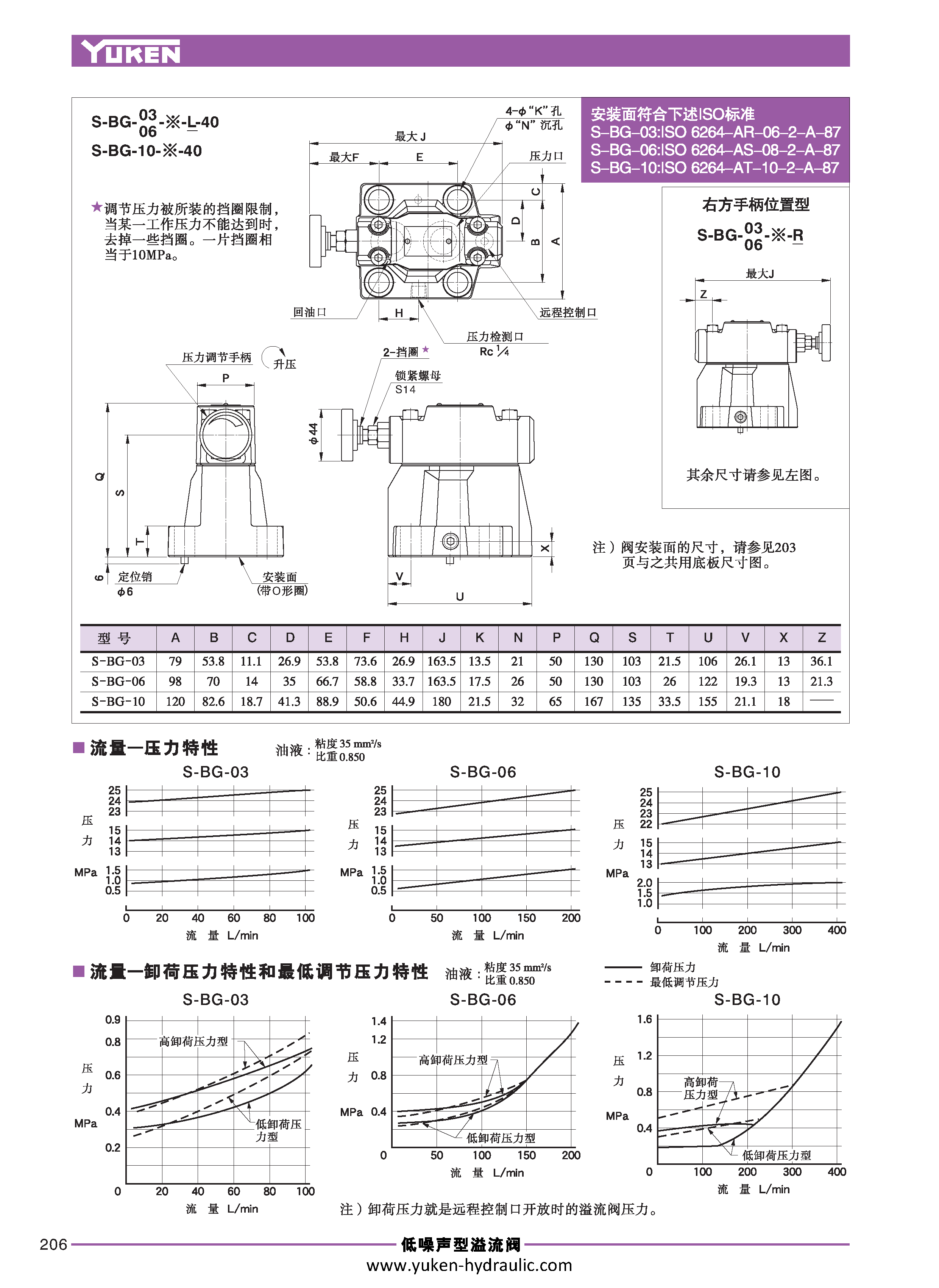 C-压力控制阀_页面_12