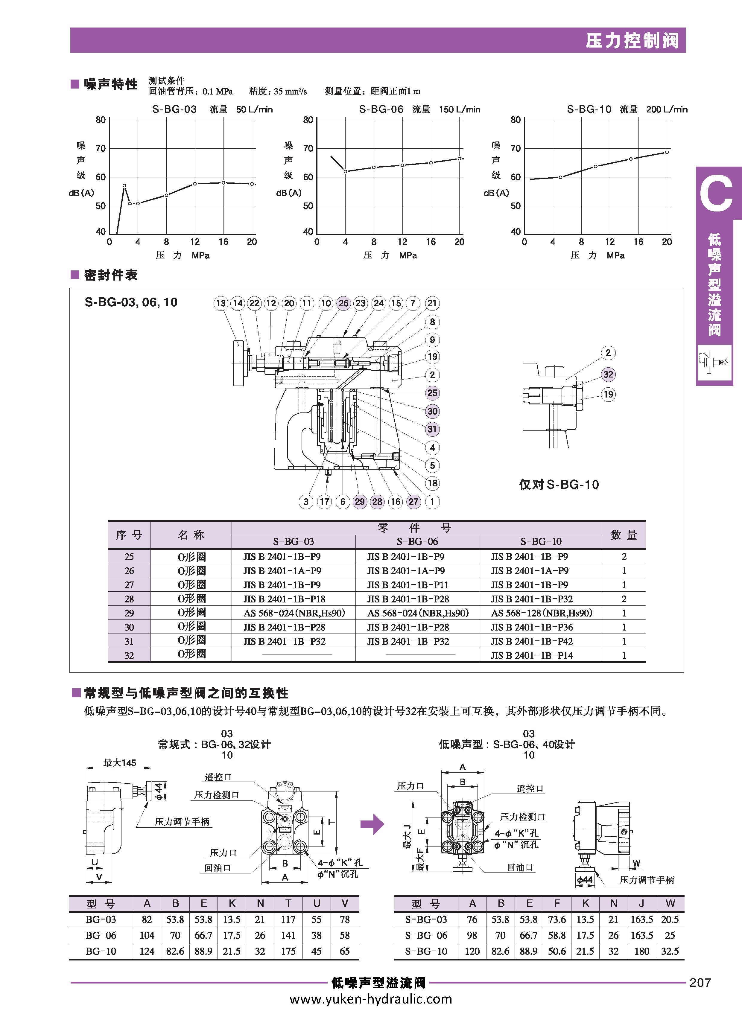 C-压力控制阀_页面_13