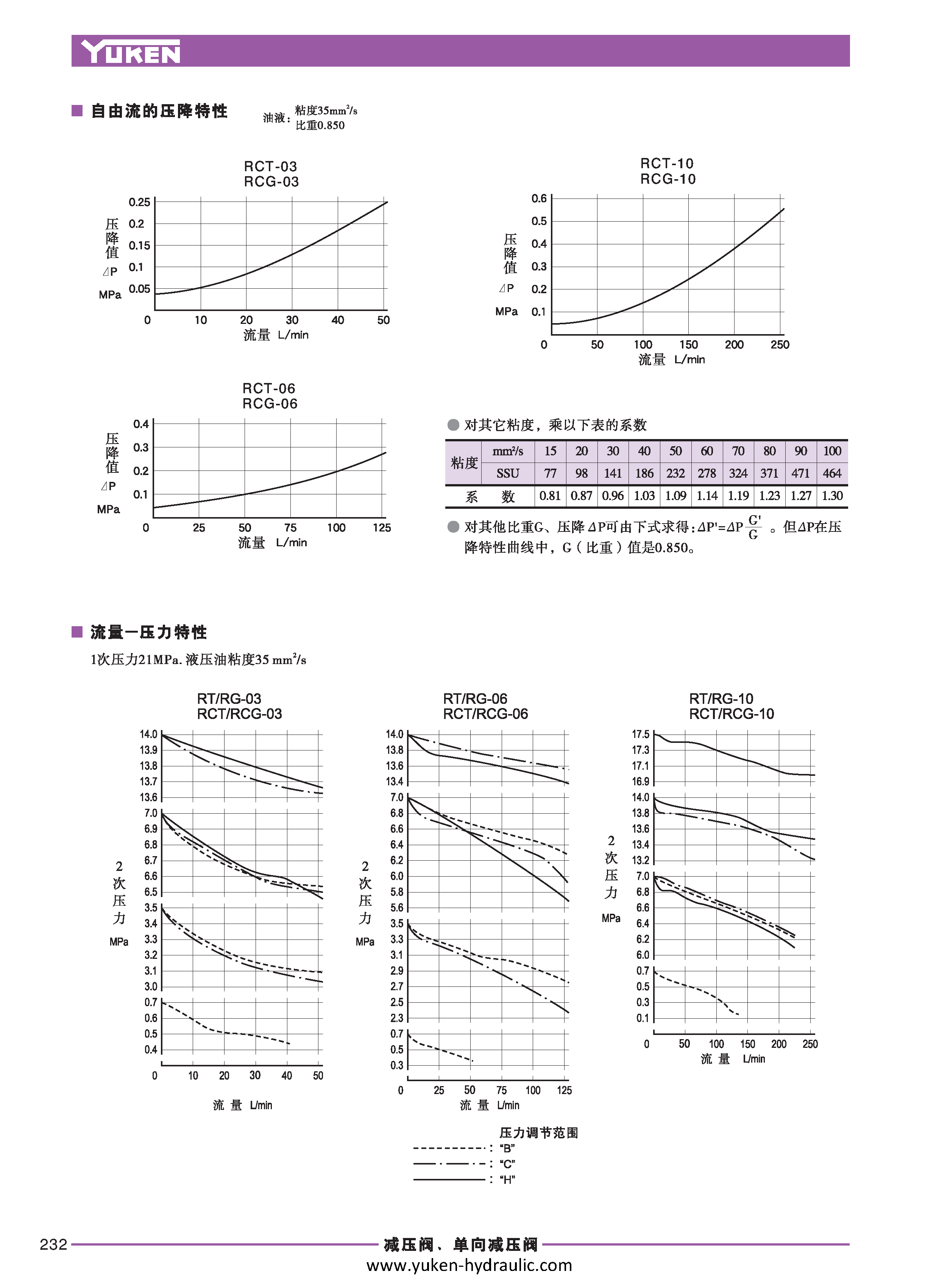 C-压力控制阀_页面_38