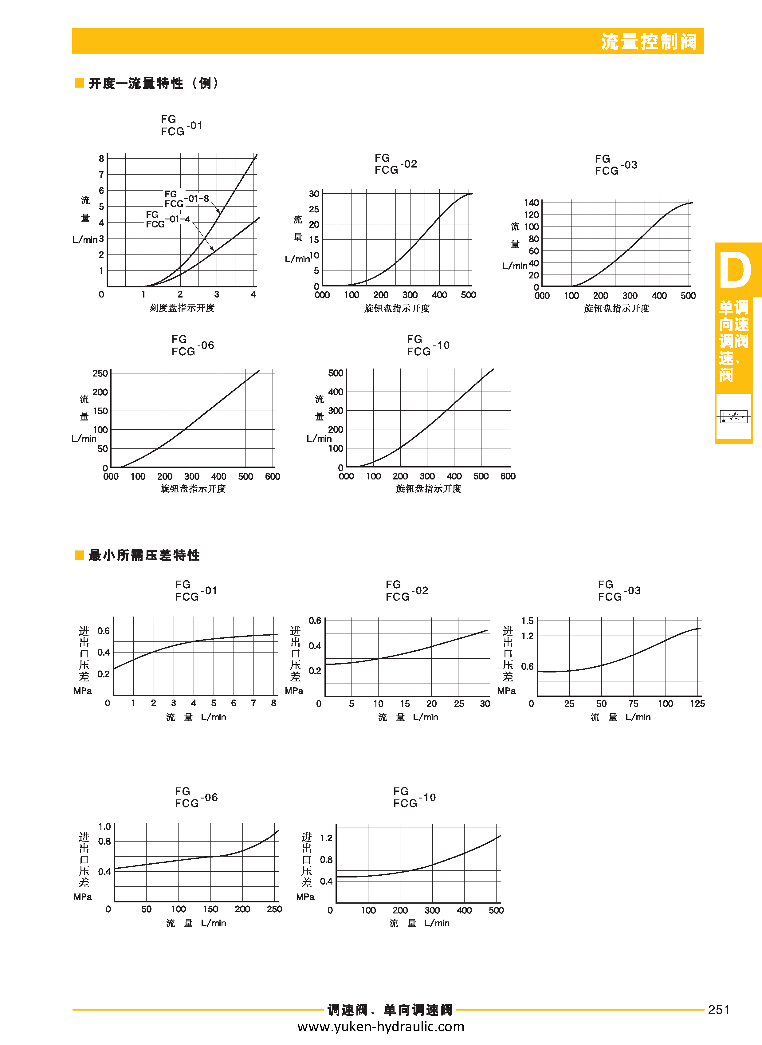 D-流量控制阀_页面_09