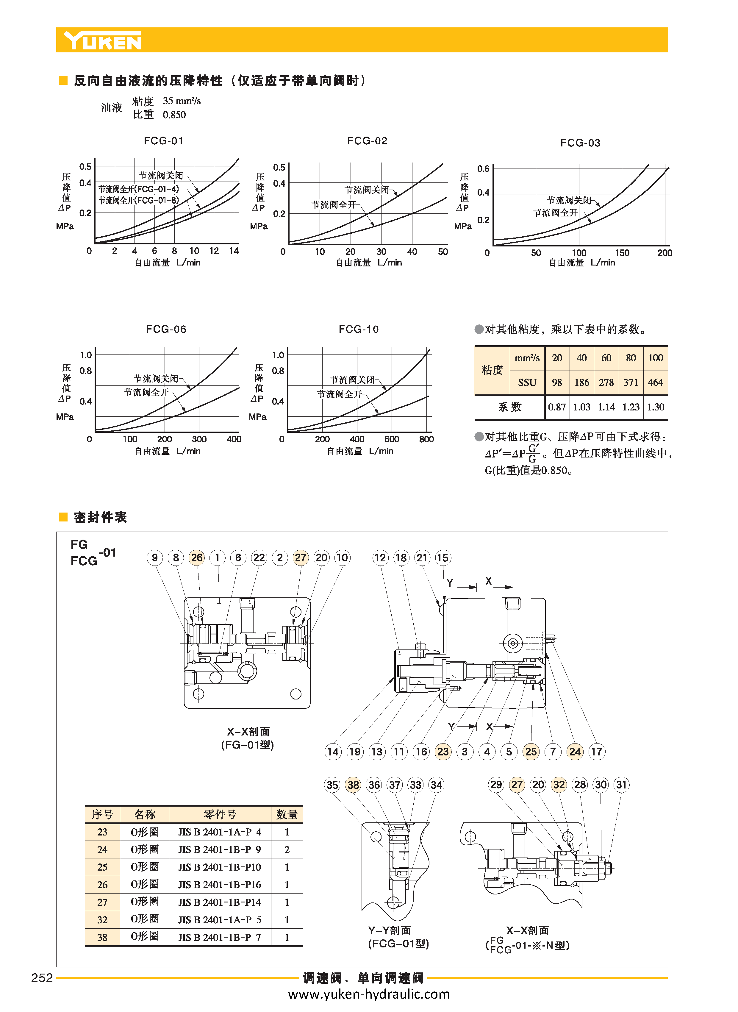 D-流量控制阀_页面_10