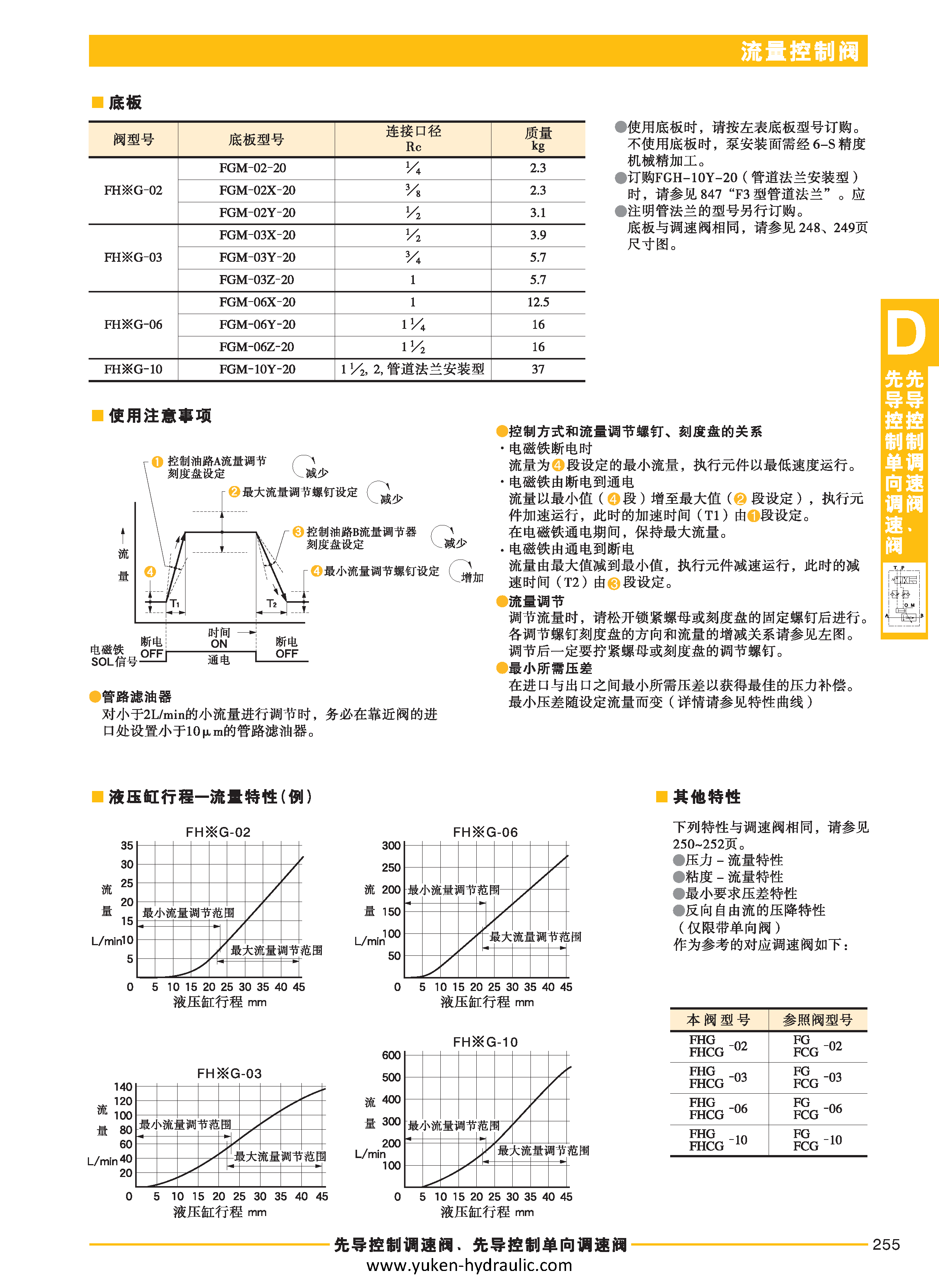 D-流量控制阀_页面_13