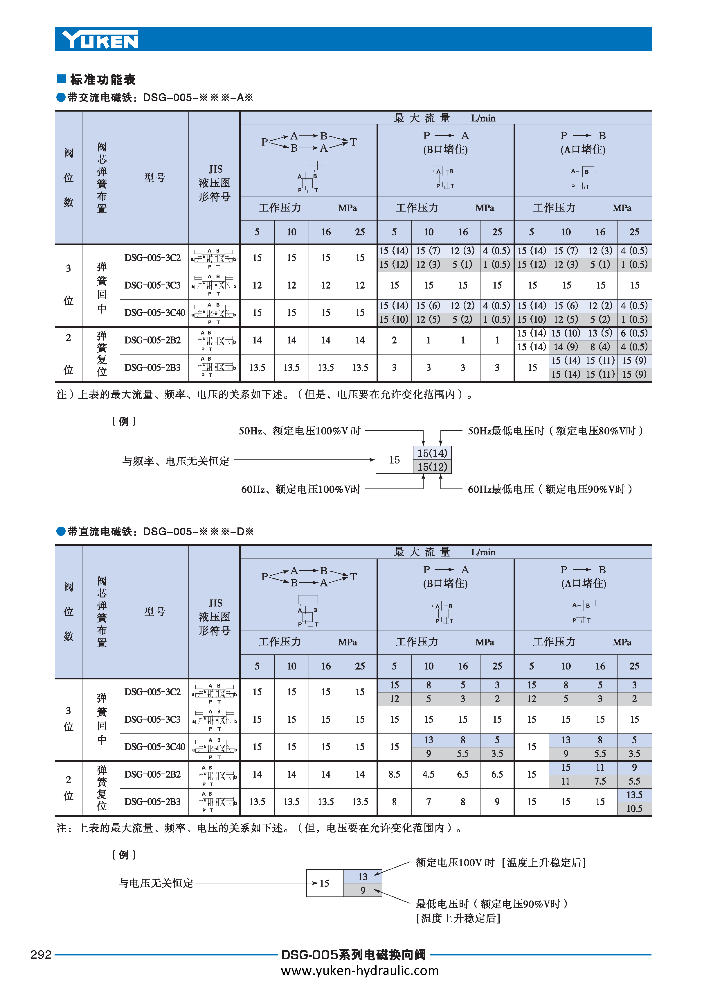 E-方向控制阀_页面_012