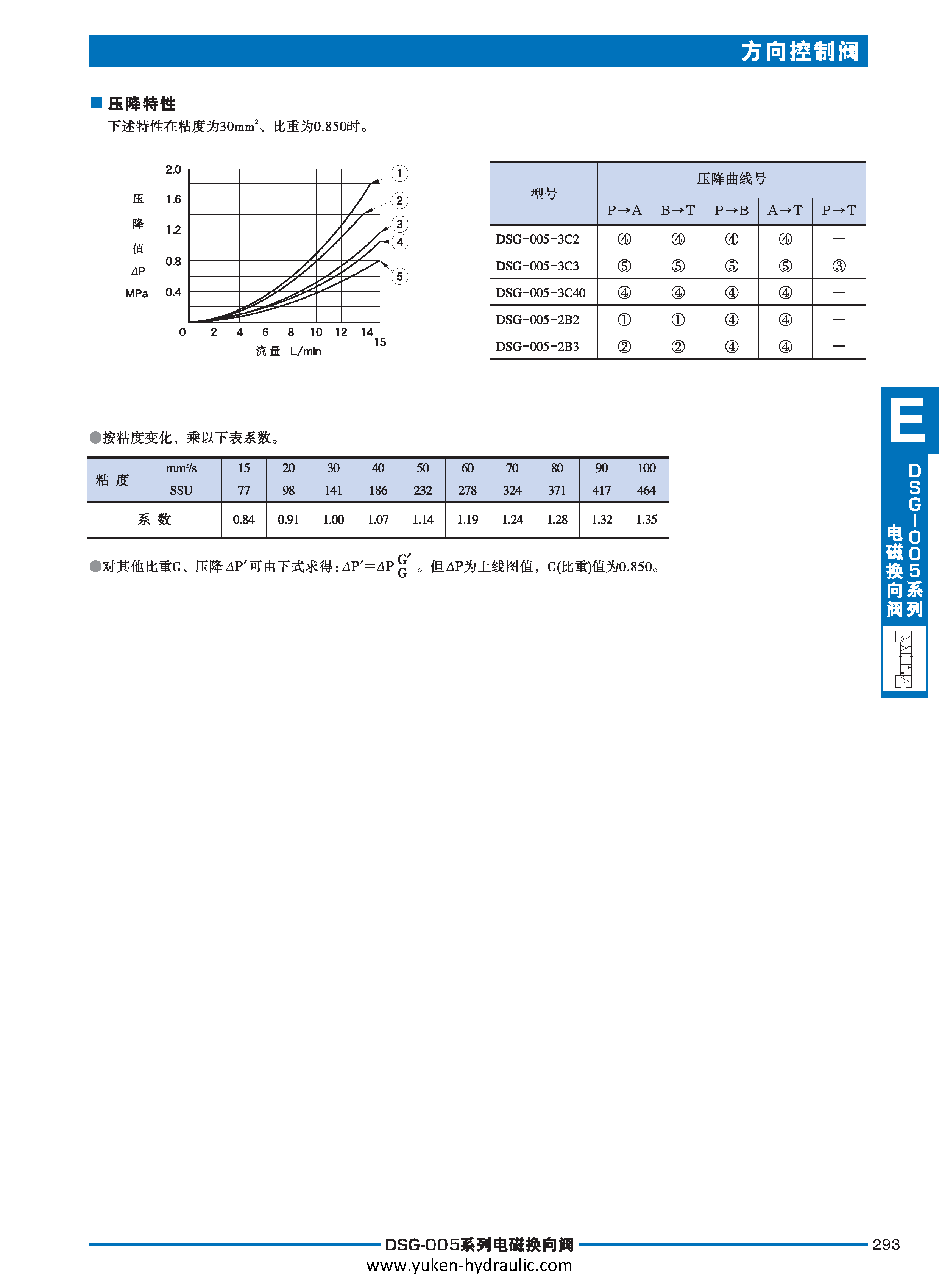 E-方向控制阀_页面_013