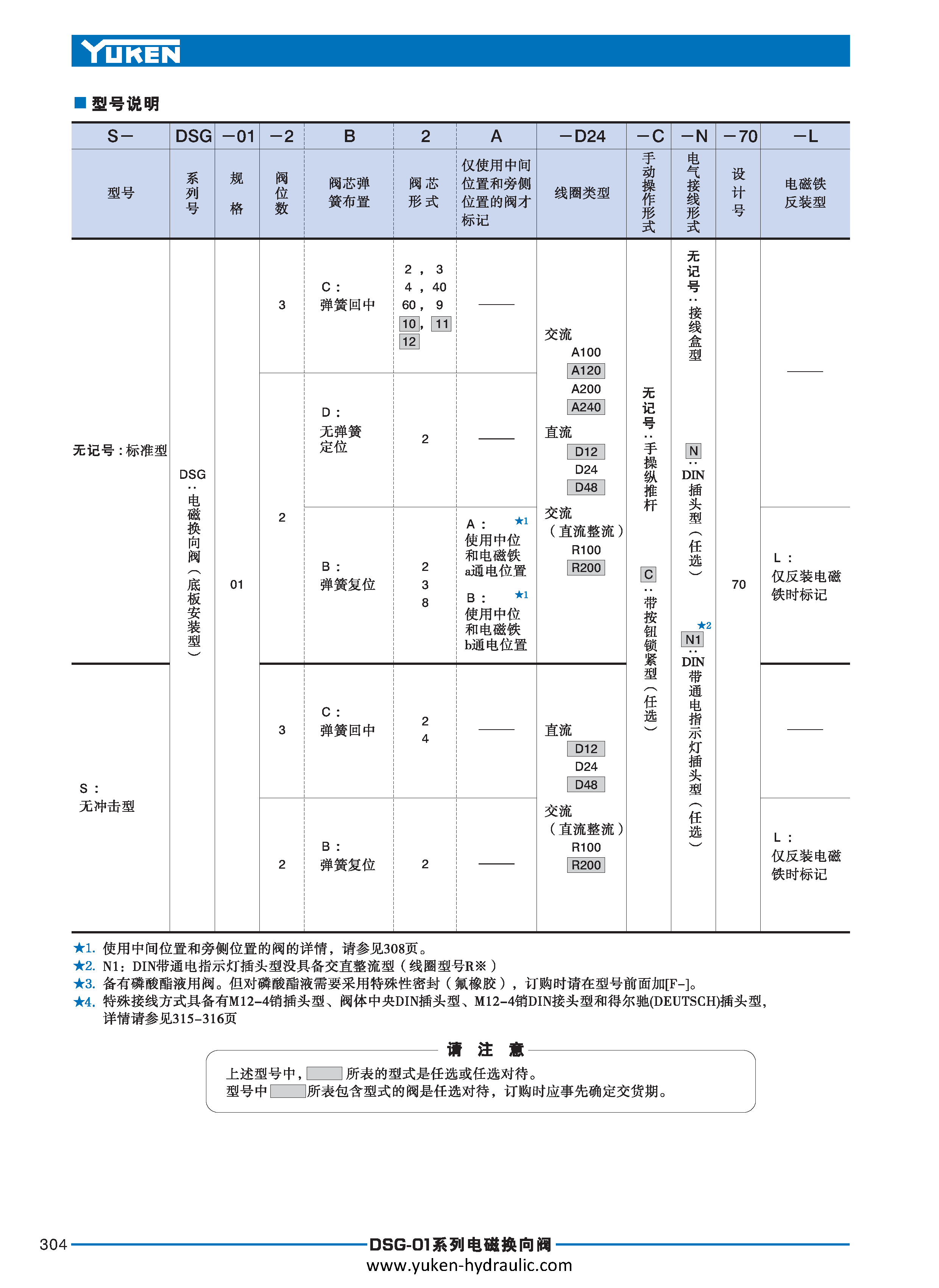 E-方向控制阀_页面_024
