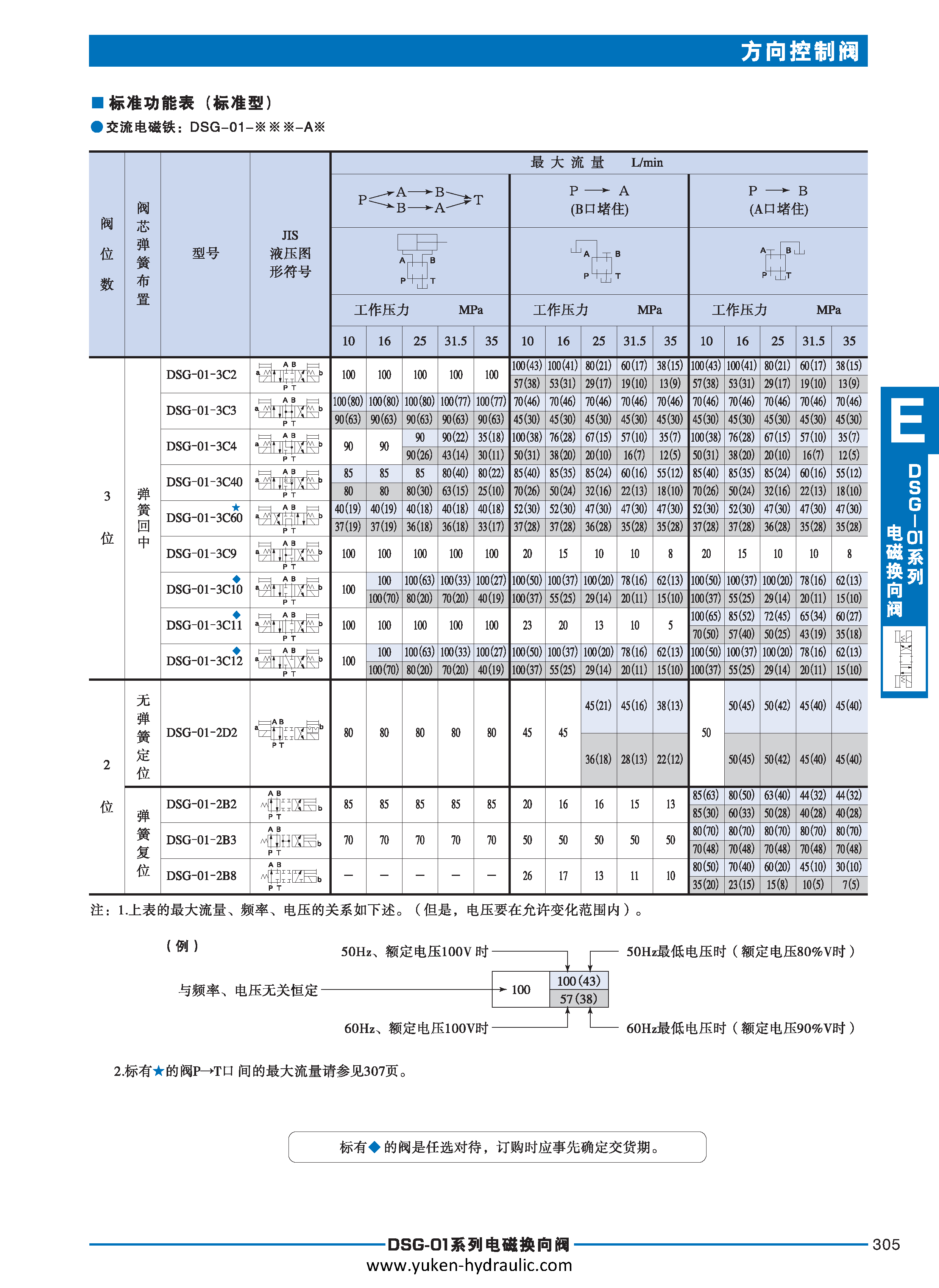 E-方向控制阀_页面_025