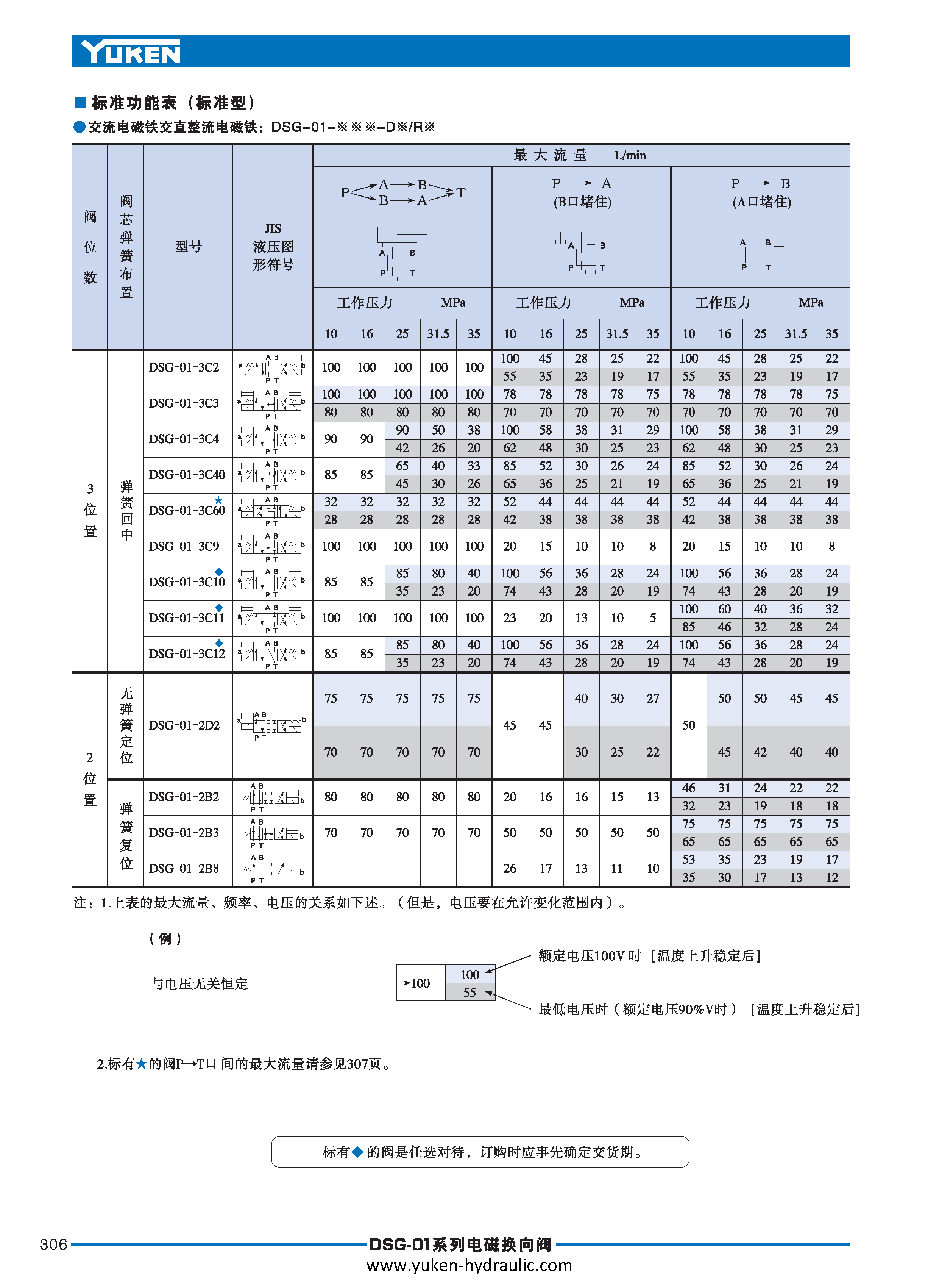 E-方向控制阀_页面_026