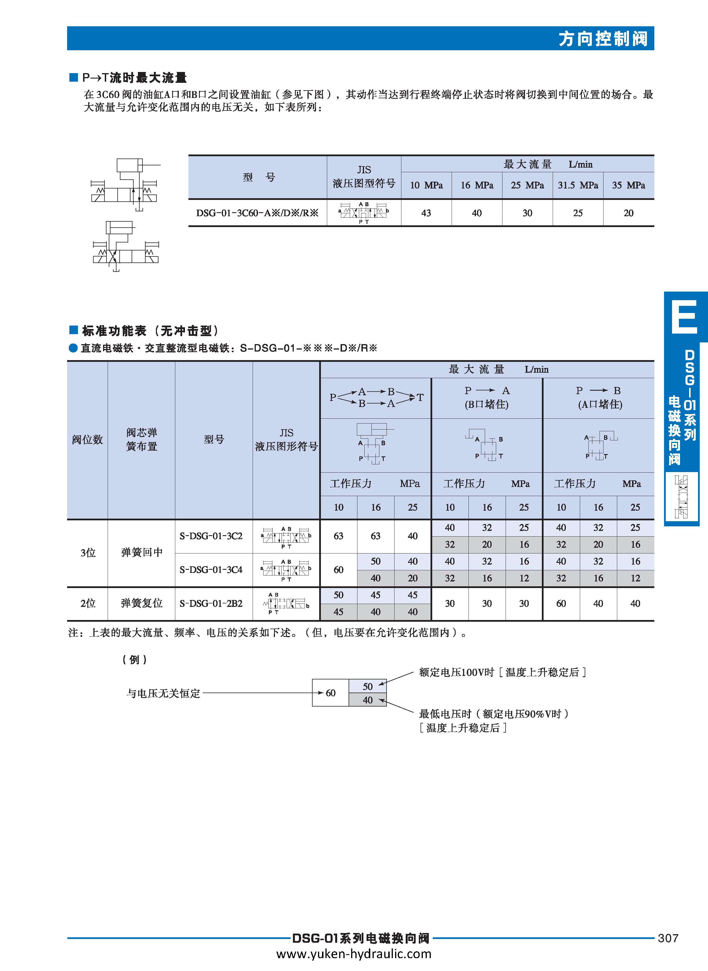 E-方向控制阀_页面_027