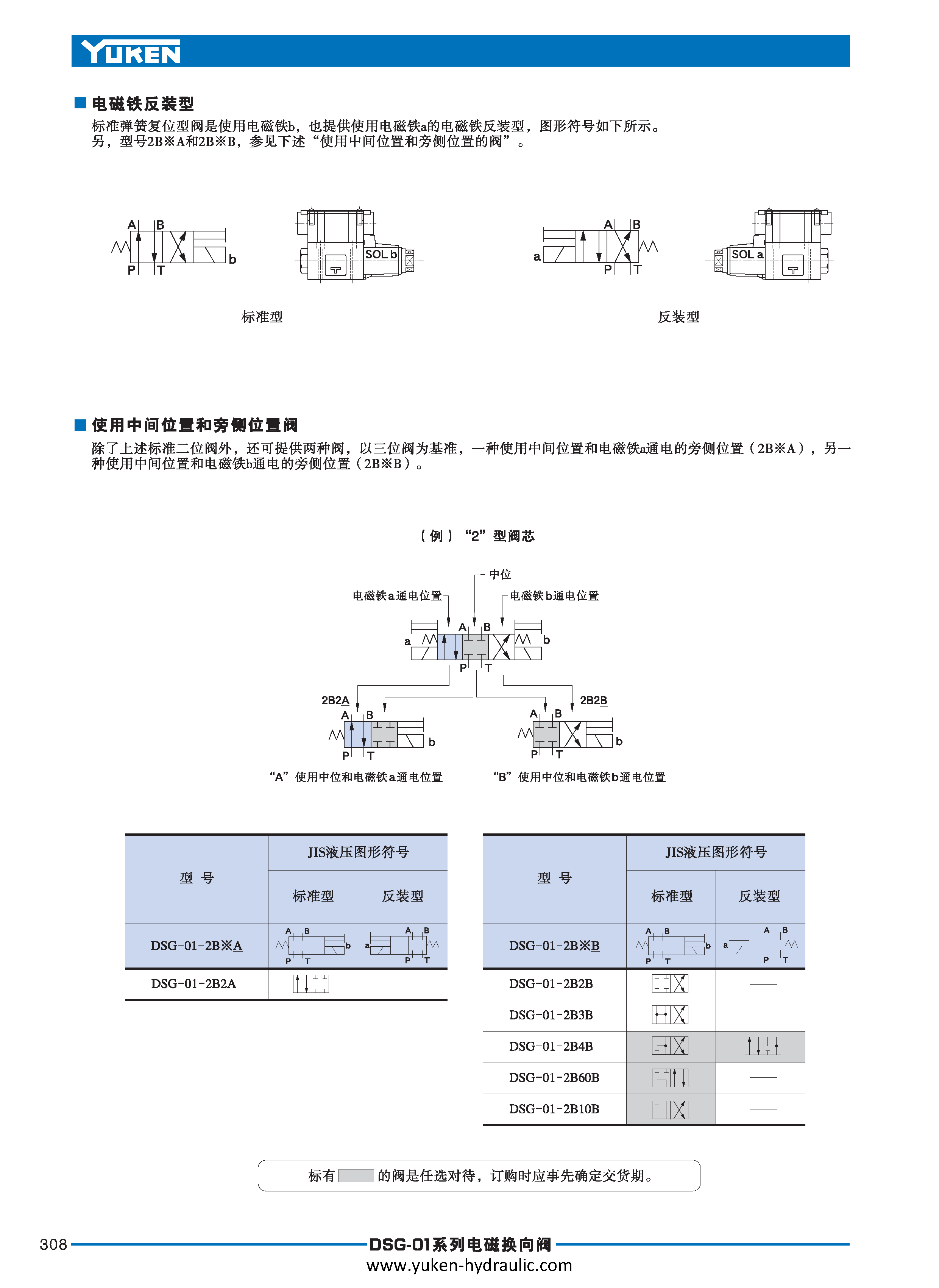 E-方向控制阀_页面_028