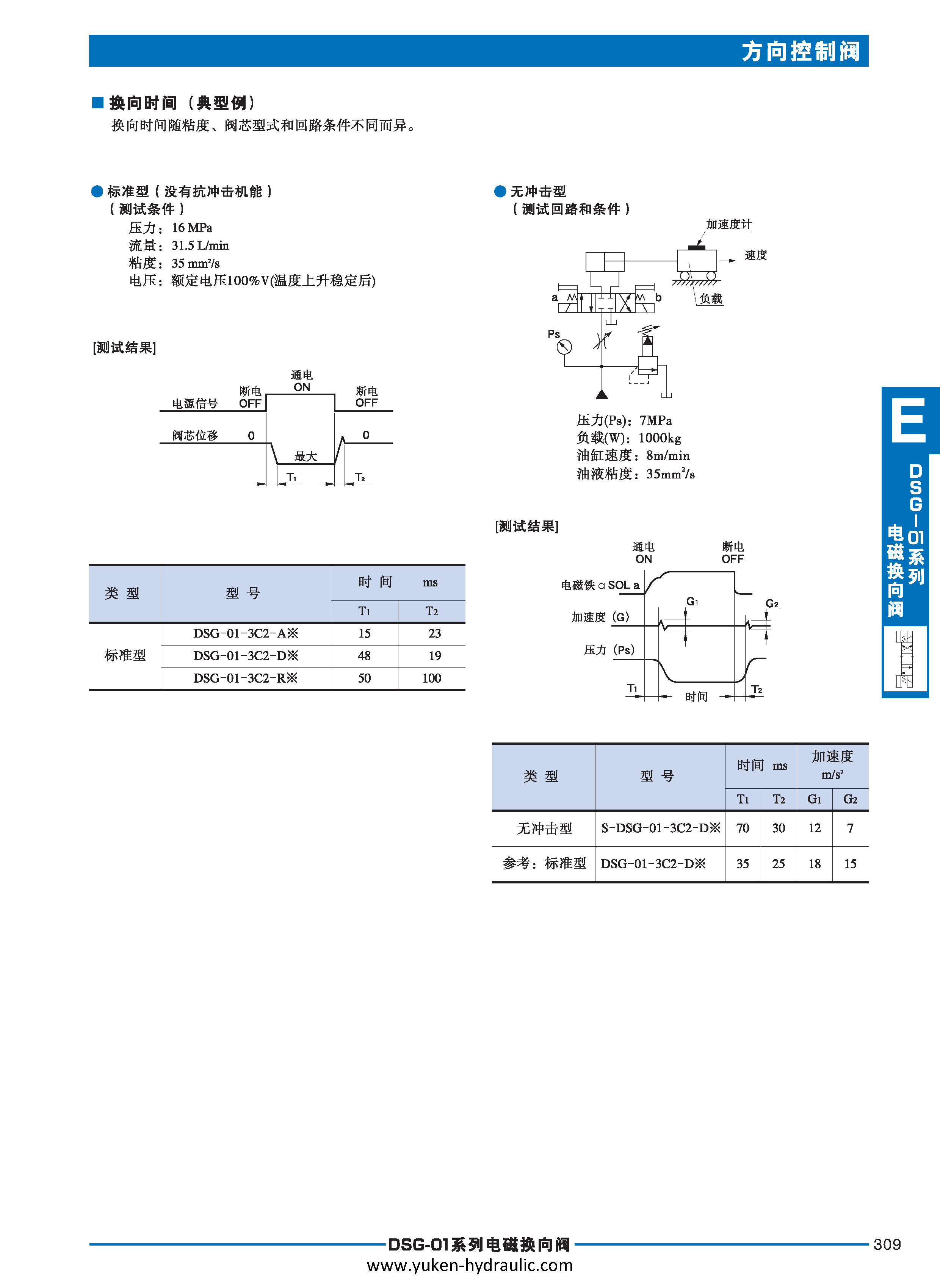 E-方向控制阀_页面_029
