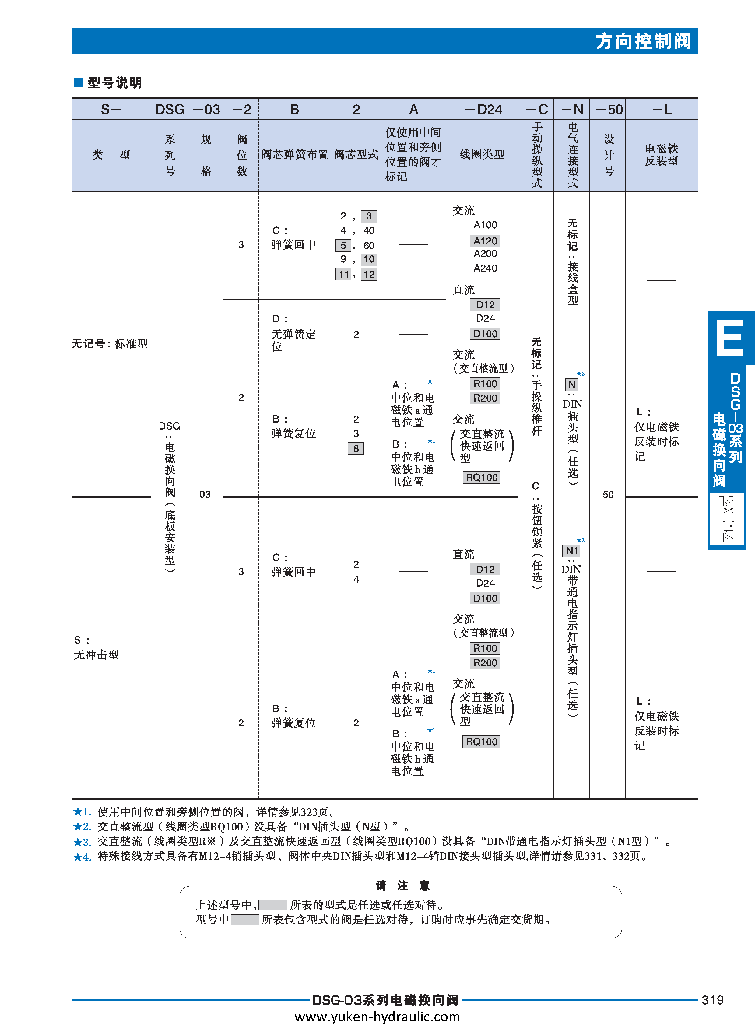 E-方向控制阀_页面_039