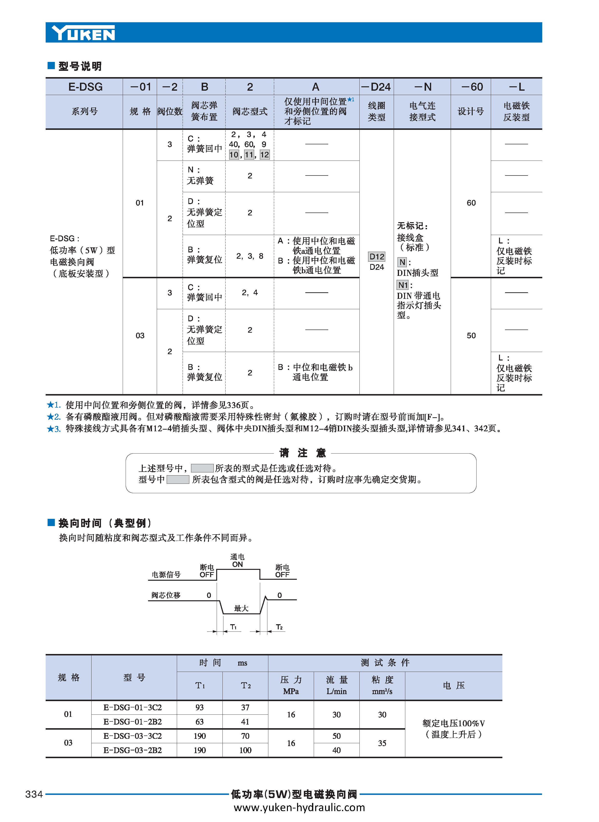 E-方向控制阀_页面_054