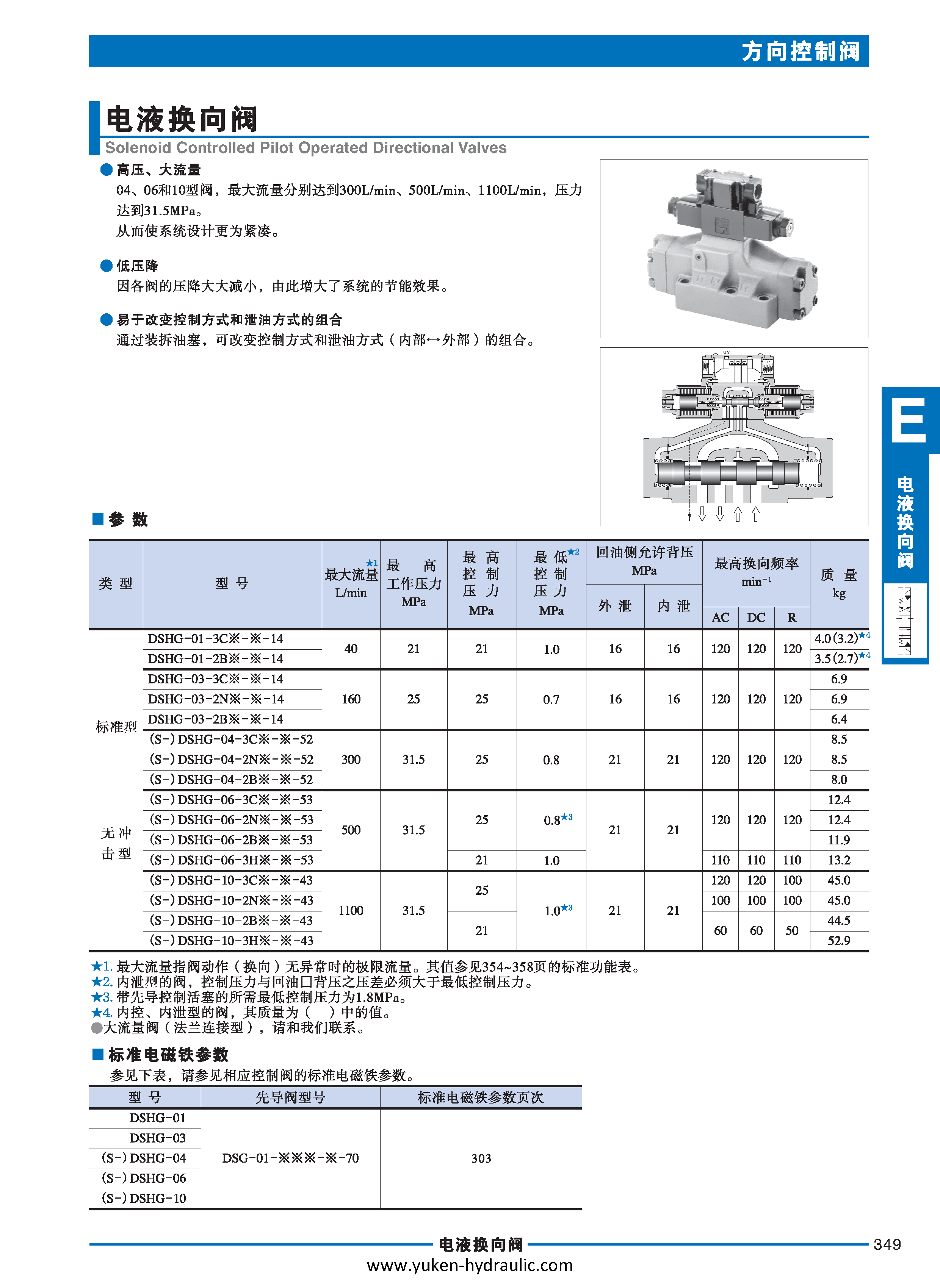 E-方向控制阀_页面_069
