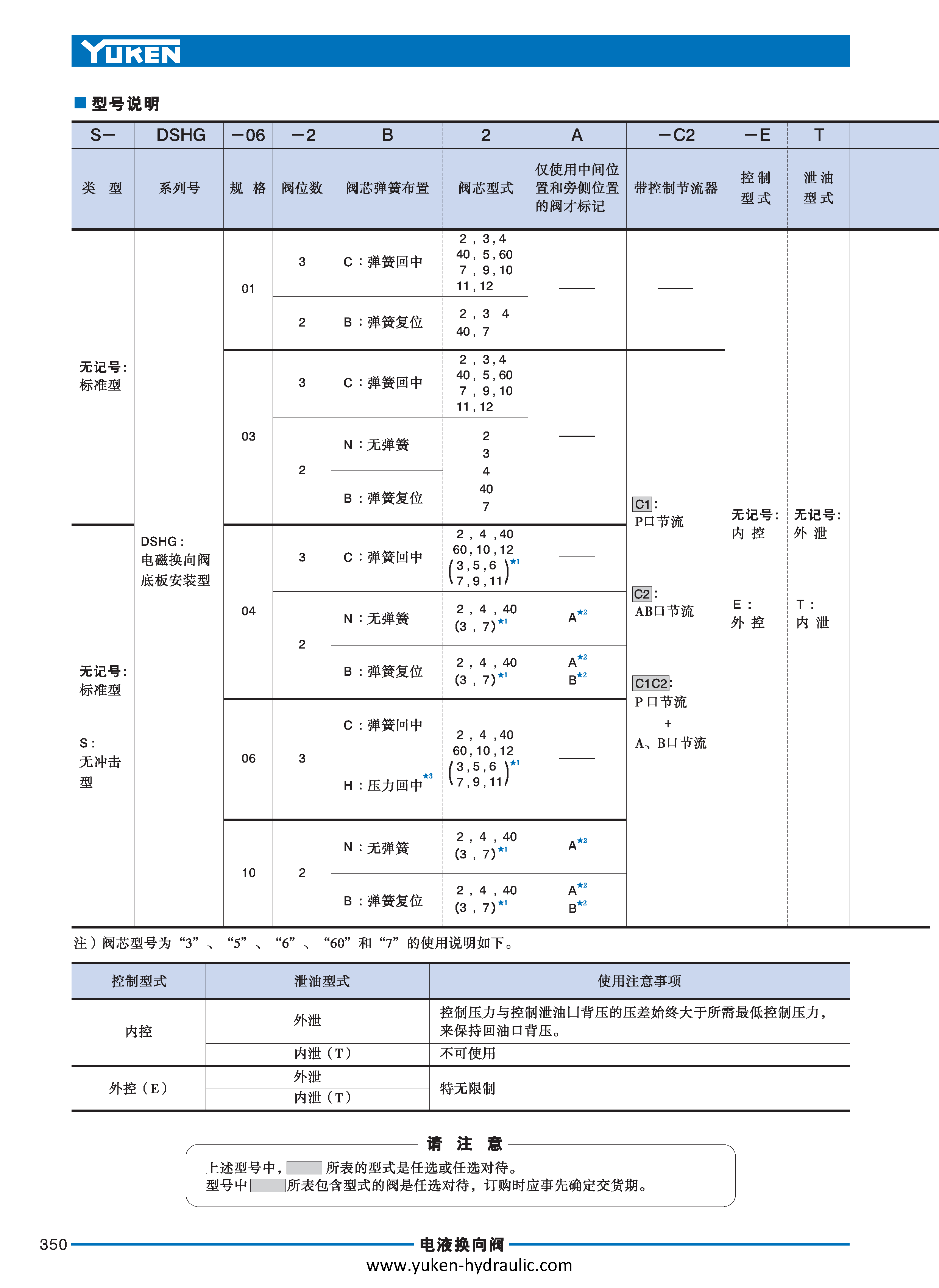 E-方向控制阀_页面_070