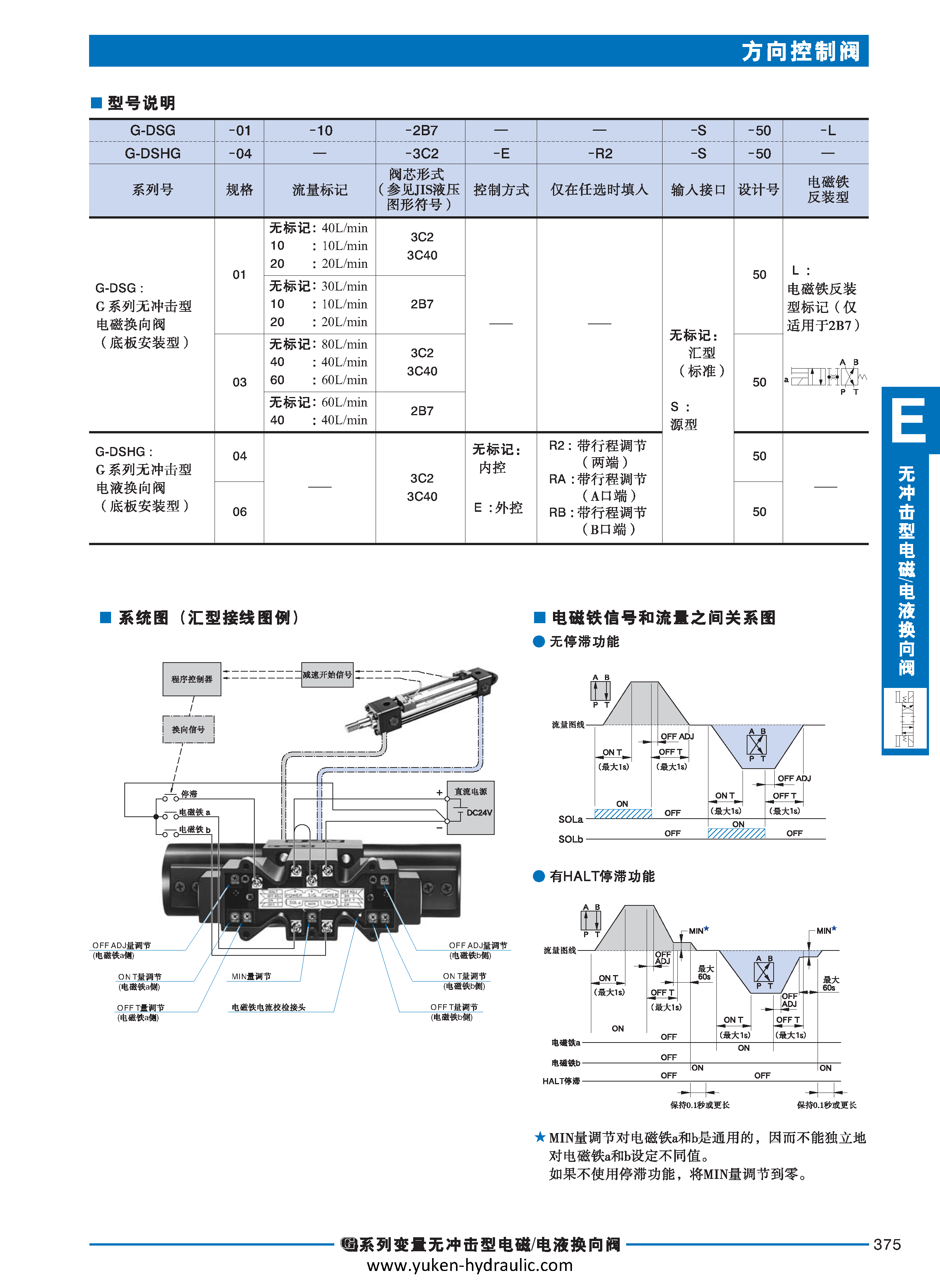 E-方向控制阀_页面_095