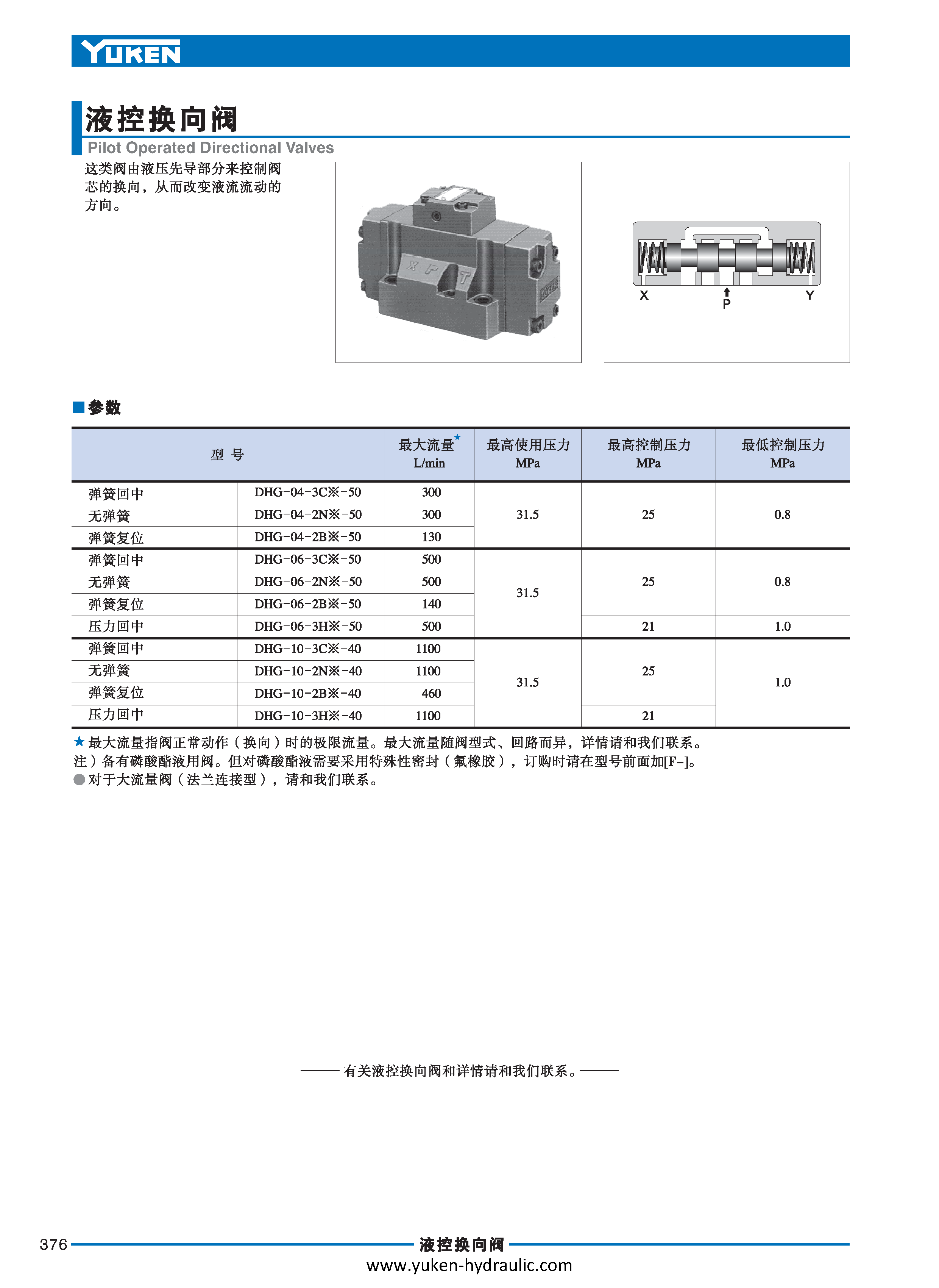E-方向控制阀_页面_096