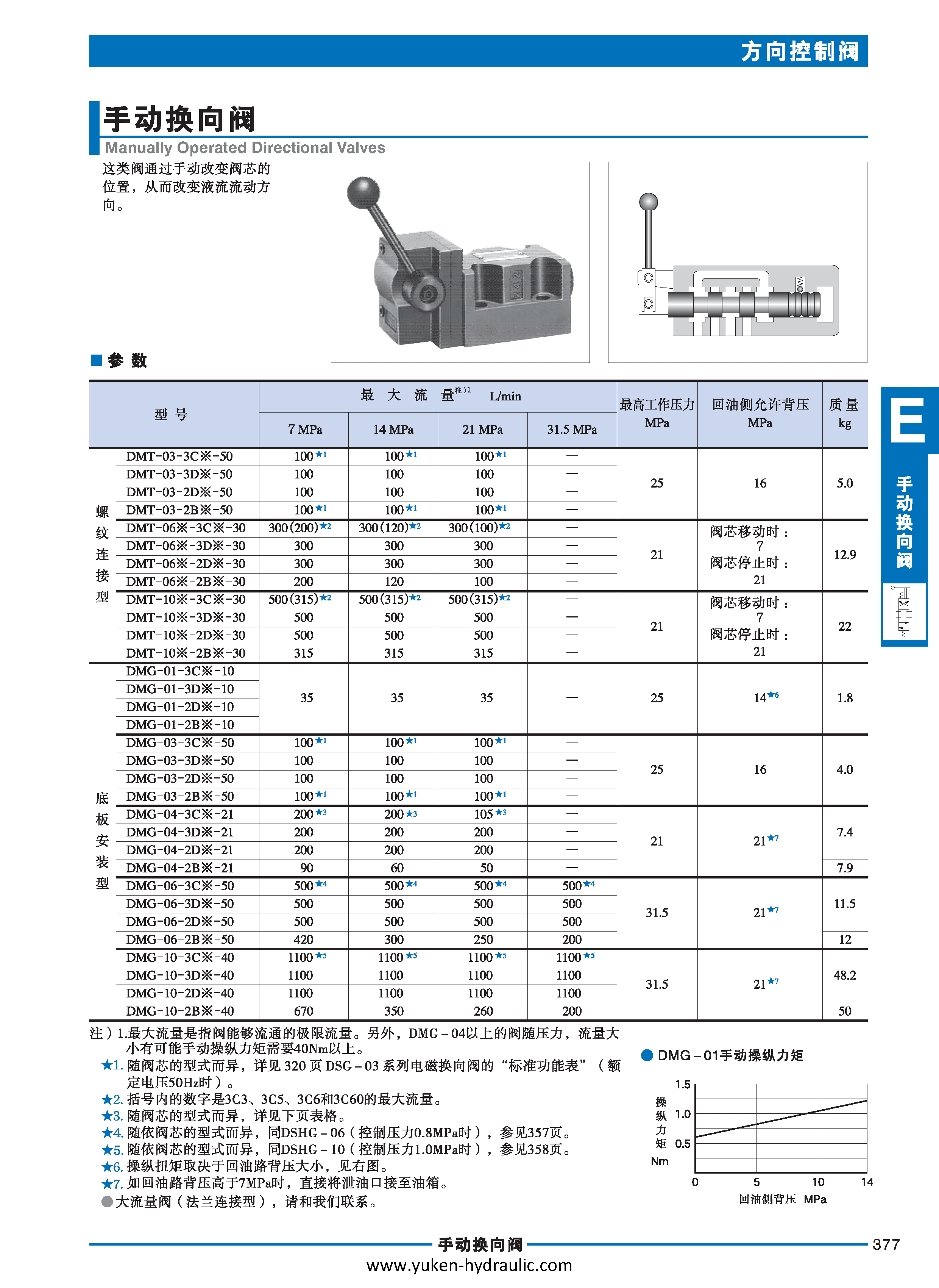 E-方向控制阀_页面_097